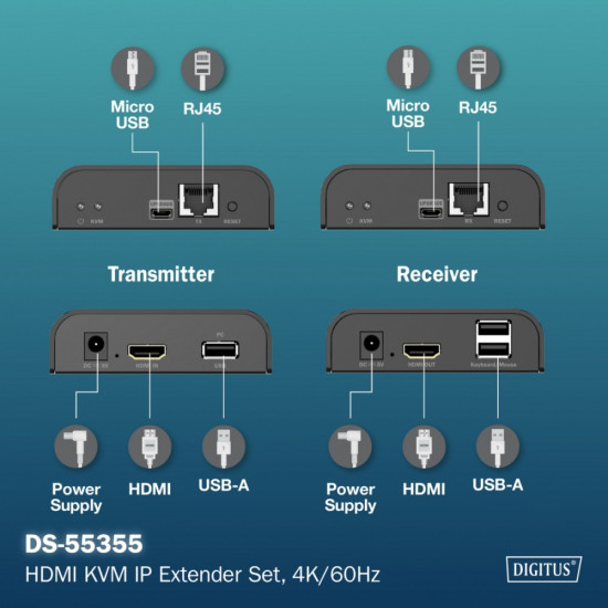 Przedłużacz (extender) po skrętce kat.6 HDMI 4K/60Hz z KVM USB 2.0 przez IP 1G lub do 120m/200m, max. 253 odbiorniki, ekran dotykowy - zestaw