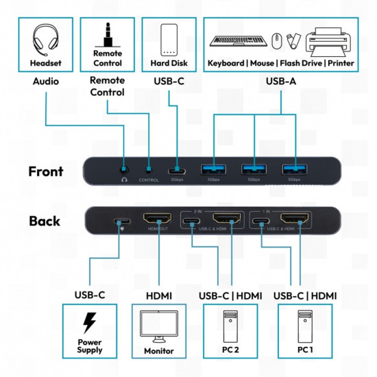 Przełącznik / Switch KVM HDMI 2x1 | UHD 4K@60Hz | 3x USB-A 3.1 Gen1 | 1x USB-C USB 3.1 Gen1 | Audio | Core Line 