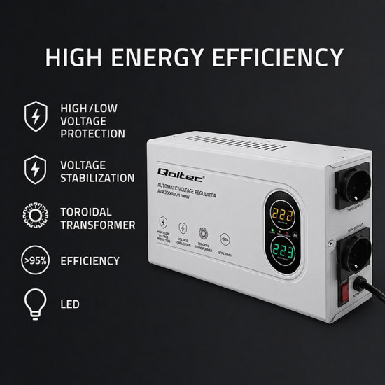 Stabilizator napięcia AVR 2000VA | 1200W | Toroidalny transformator 