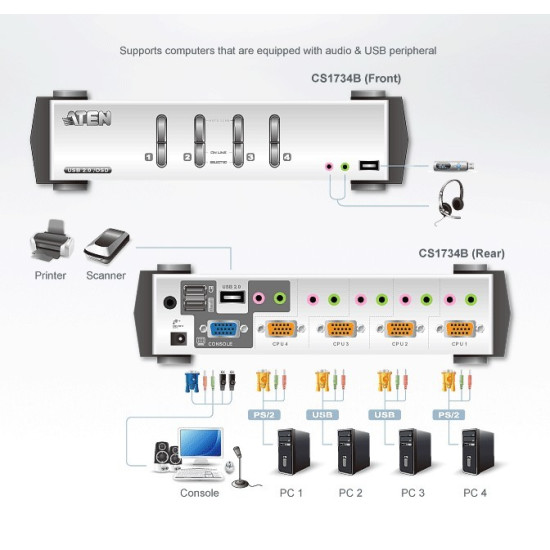 *4-Port PS/2-USB VGA/Aud KVMP Switch W/OSD 