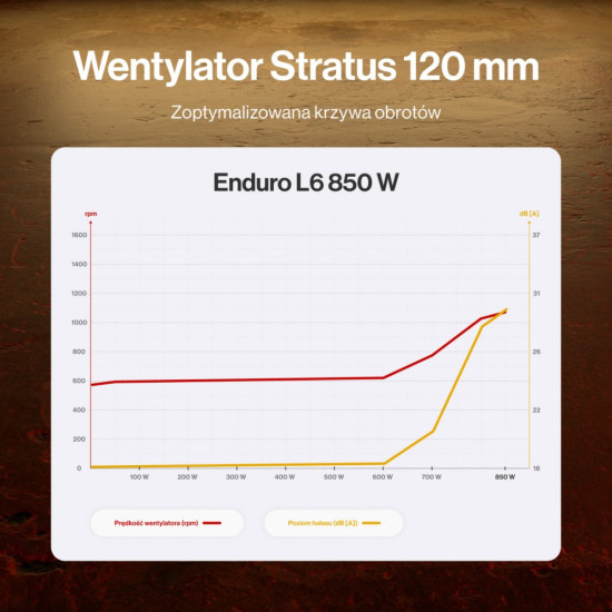 Zasilacz Enduro L6 850W EY7A017