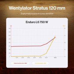 Zasilacz Enduro L6 750W EY7A018