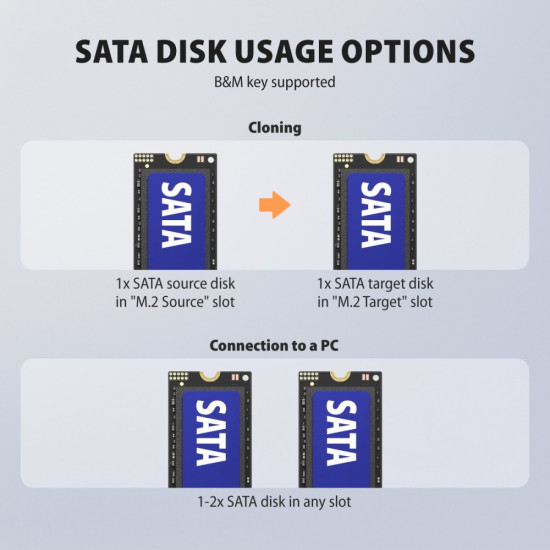 Stacja dokująca i klonująca ADSA-M2C22 USB-C 2xNVMe /SATA M.2 20Gbps