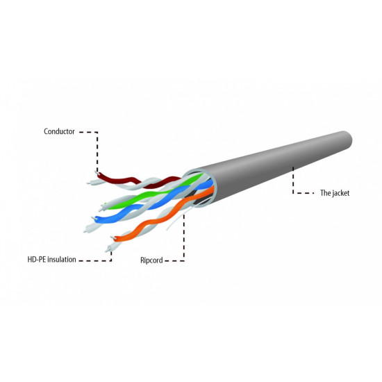 Kabel UTP KAT 5e drut AWG 24 305M szary