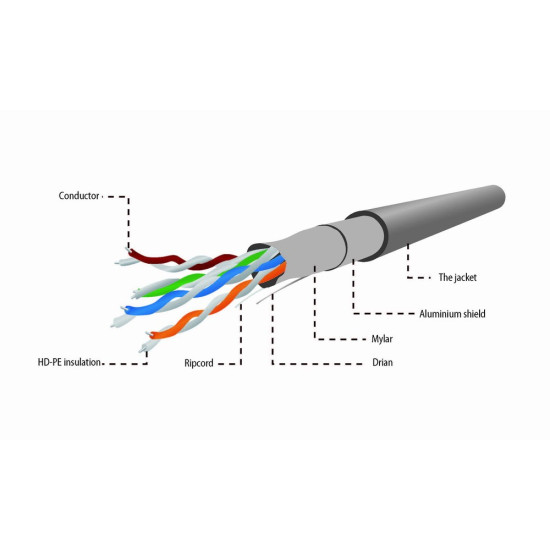 Kabel FTP KAT 5e linka AWG24 100m szary 