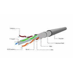 Kabel FTP KAT 6 drut 100m szary 