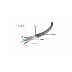 Patch cord Kat.6A S/FTP LSZHCU 0.25m żółty