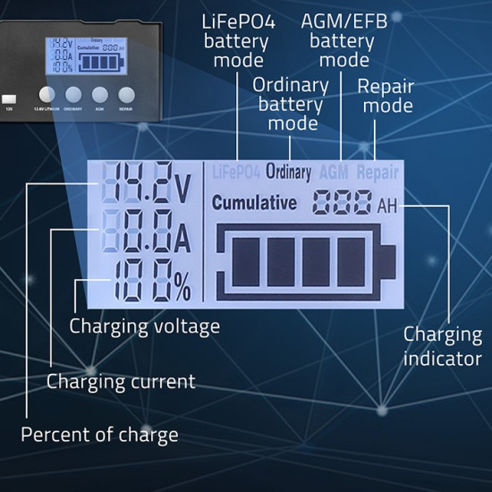Inteligentna mikroprocesorowa ładowarka 12V | 12.6V | 24V |Prostownik z funkcją naprawy do akumulatora AGM GEL LiFePO4 | LCD 