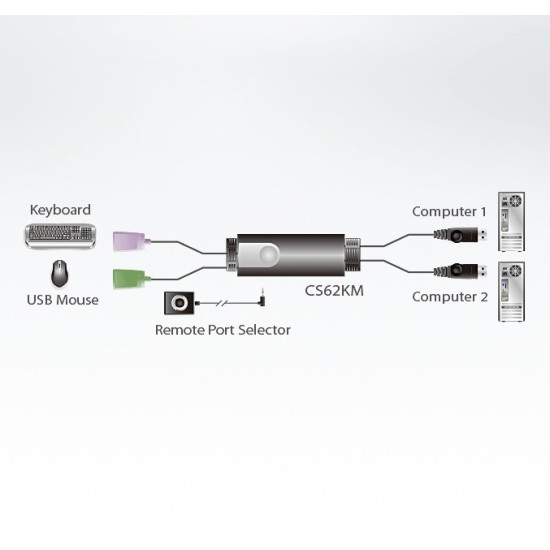 2-Port USB Boundless KM KVM Switch  CS62KM-AT 