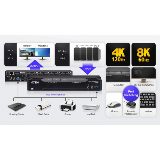 *4-Port USB 3.0 8K DP Dual Display KVMP Switch 