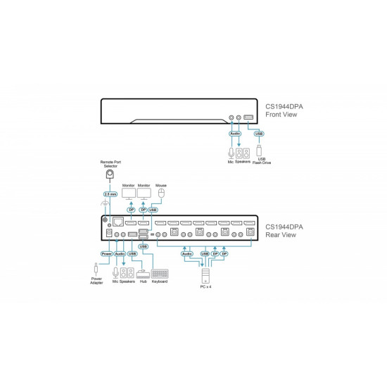 *4-Port USB 3.0 8K DP Dual Display KVMP Switch 