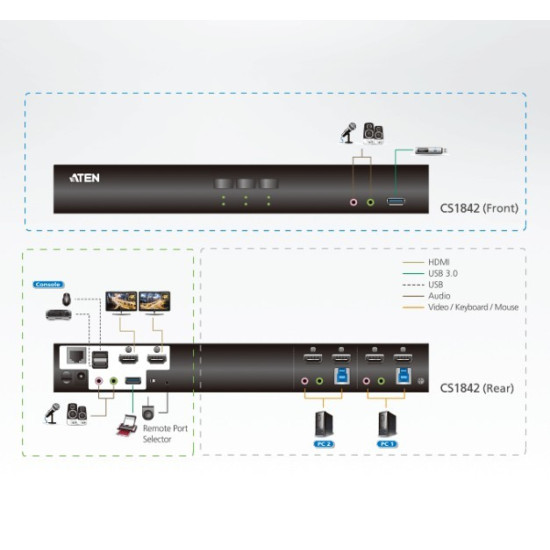 *2-Port USB3.0 4K HDMI Dual Display KVMP Switch 
