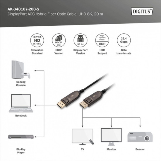 Kabel połączeniowy hybrydowy AOC DisplayPort 1.4 8K/60Hz UHD DP/DP M/M 20m Czarny