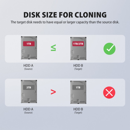 Stacja dokująca, USB 3.2 Gen 1 - 2x SATA 6G 2.5