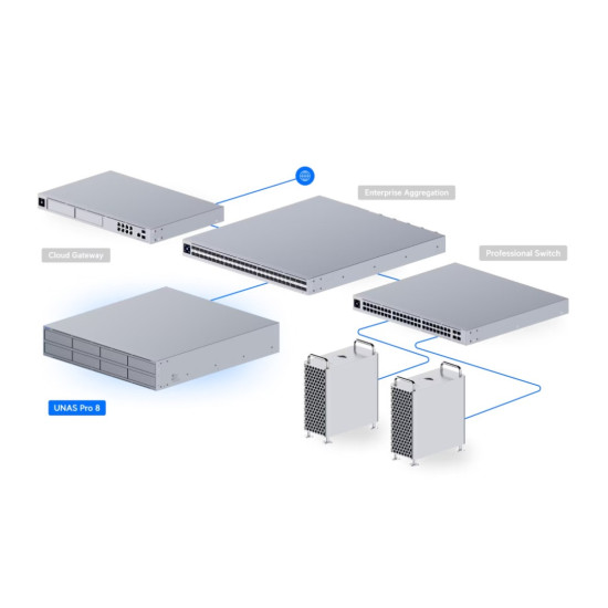 Serwer UNAS-Pro-8 8-bay NAS