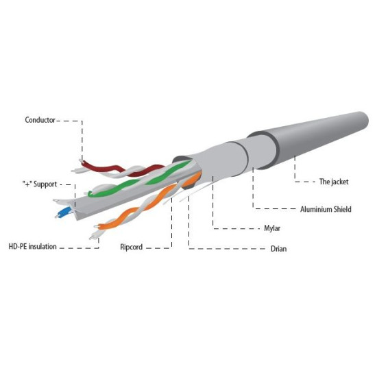 Kabel FTP KAT 6 drut 100m szary 