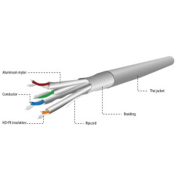 Kabel SFTP KAT 6A LSZH 305m drut 